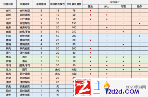 双点医院高效运营策略