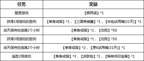 《三国杀》双11福利大放送 错过就要等明年啦