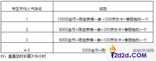 香肠派对