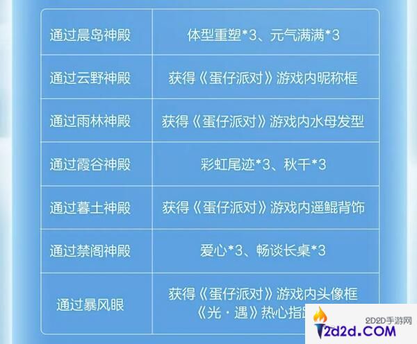 光遇蛋仔联动指引团任务怎么完成