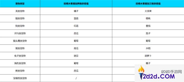 元气骑士前传怎么喂宠物