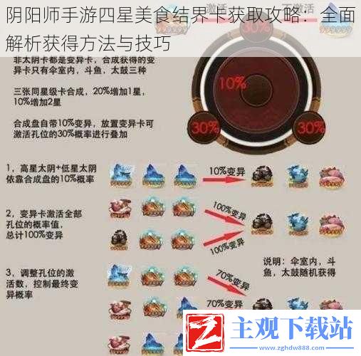 阴阳师手游四星美食结界卡获取攻略：全面解析获得方法与技巧