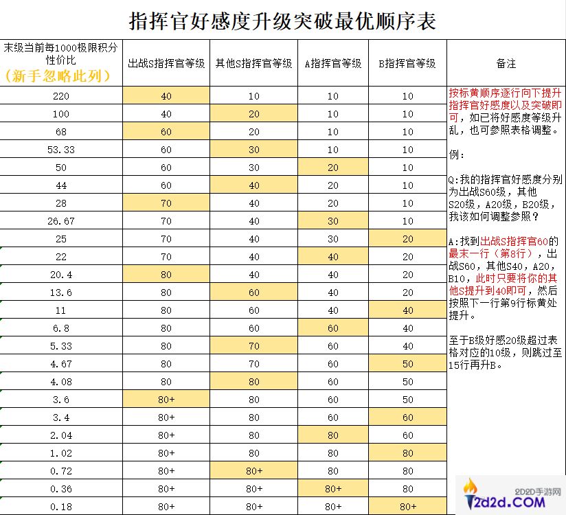 勇闯女巫塔新手养号攻略大全