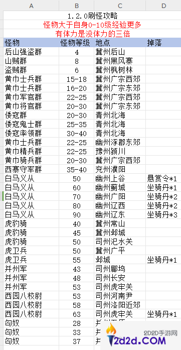 源梦三国1.2.0版本刷怪攻略