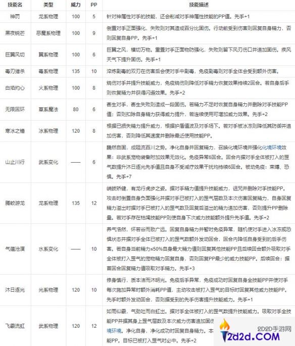 洛克王国世界巴哈姆特技能是什么