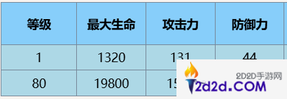 尘白禁区观测者辰星有什么技能