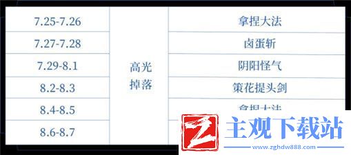 王者荣耀武林秘籍掉落时间表最新：王者荣耀武林秘籍掉落时间完整一览