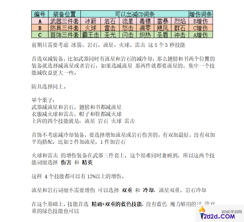 巫师之刃初期装备和技能选择推荐