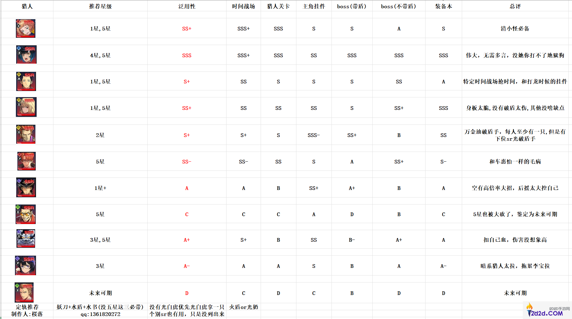 我独自升级Arise怎么下载