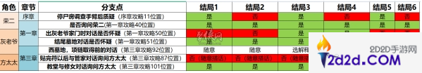 奉天白事铺结局四怎么触发