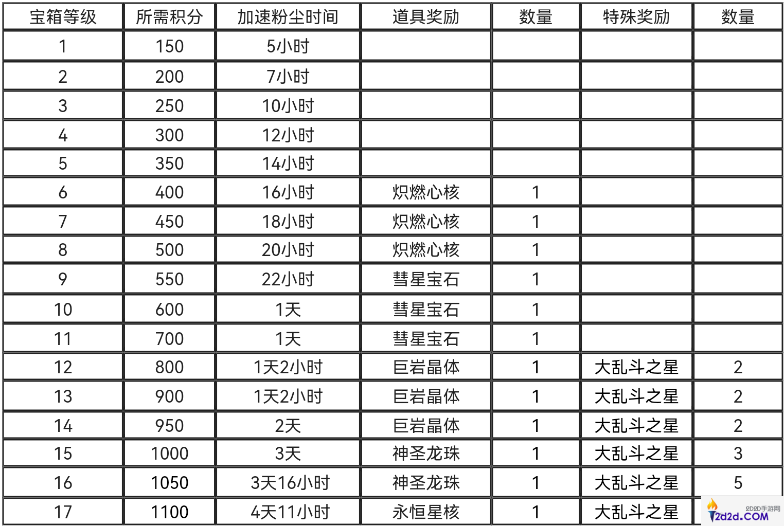 巨像文明破碎之地攻略