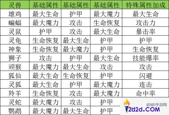 巫师之刃萌新避坑攻略