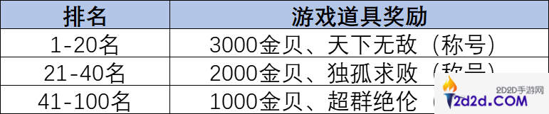 朝歌首届跨服争霸赛怎么玩