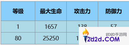 尘白禁区瑟瑞斯瞬刻有什么技能