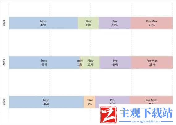 日本iphone2019：2019年日本iPhone新机种的创新与趋势